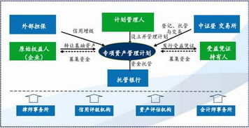 什么是资产管理计划?