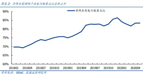 将30万在股票，债券，基金之间进行分配（在资本市场上运作）