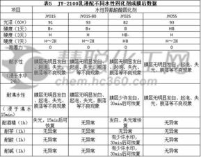 水性异氰酸酯毕业论文