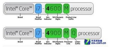 CPU数字后面带一个字母u的是什么封装方式，会像移动版的一样更换比较方便吗？