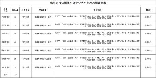 小额信贷公司客服专员一般工作是怎样?