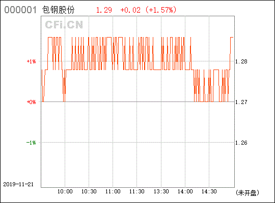 600010/包钢股份历史最高价位是多少？