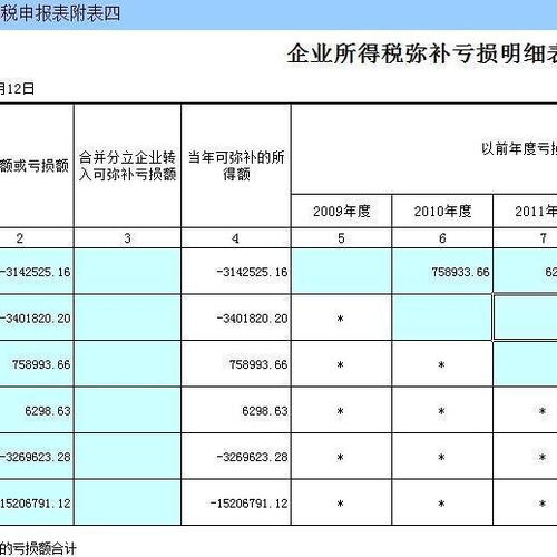 弥补以前年度亏损，到底是怎么弥补法？