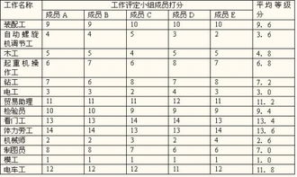 因素比较法的介绍 