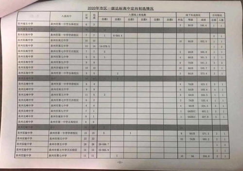 中考多少分算好成绩,中考成绩多少分以上才能算优秀？(图1)