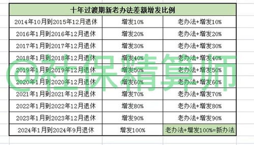 中人过渡期结束给补发差额吗(中人待遇过渡期后会降低)