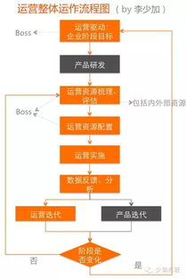 运营入门 全攻略,且不仅是入门