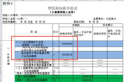 小微企业，季销售收入不超过30万免征增值税的城维税用计提吗？