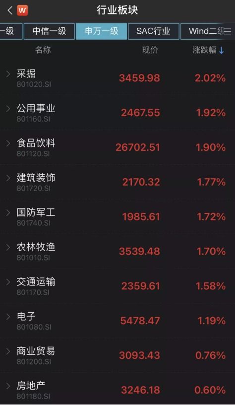 博彩板块股票涨势强劲，金沙中国增长超过3%，银河娱乐上涨超过2%