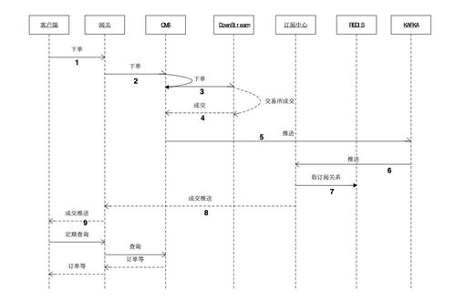 华泰证券交易委托点开出现外部交易委托程序的路径,怎么办