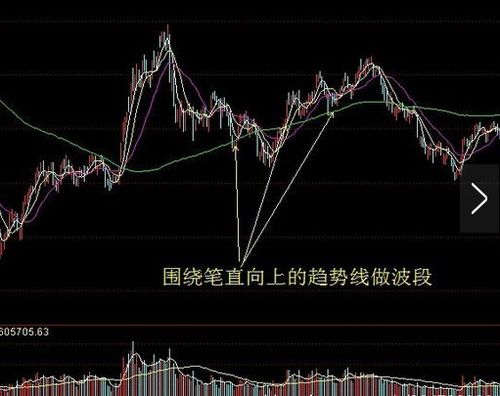 请问股价刚开始启动均线的头开始上翘和MACD白线也上翘需要看角度吗？