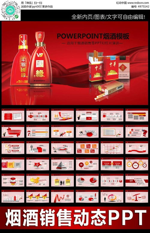 烟酒饮料销售会议报告总结ppt动态模版