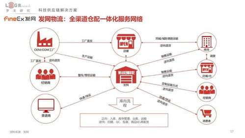 外贸人不得不知道的六大营销方式：JN江南体育官方app下载(图3)