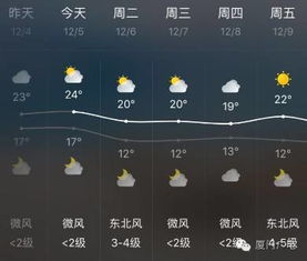 小心感冒 大风 降温已在路上 