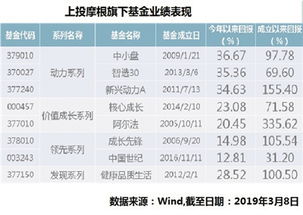 摩根旗下有那些基金？