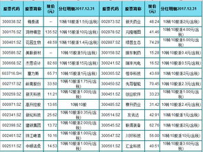 高送转以后股票有零头可以交易