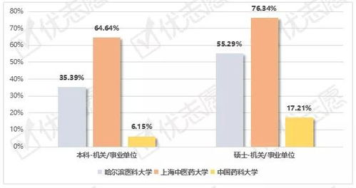 上海中医药大学本科招生网(中医药就业前景如何)