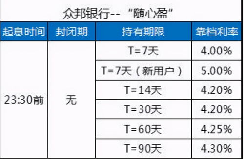 1万元存银行一年利息是多少