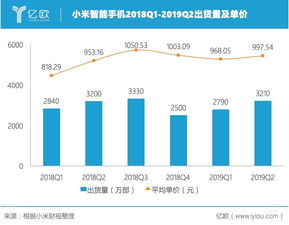 广咨国际上半年营收同比增长9.5%