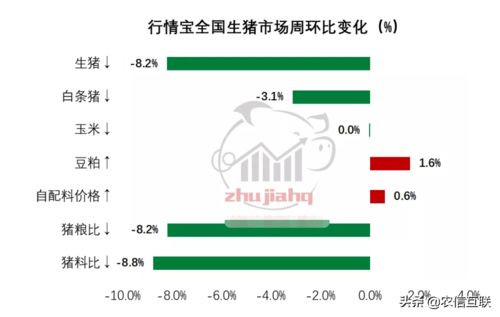 猪价保持稳定但呈弱势态势