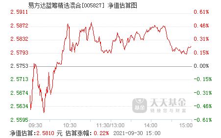 易方达蓝筹精选混合这个现在能入吗？