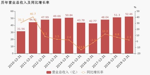 日照港今天最高到多少钱。我想换天富热电