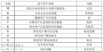 IND4原创丨汽车行业如何做试验之 浅说主观评价试验