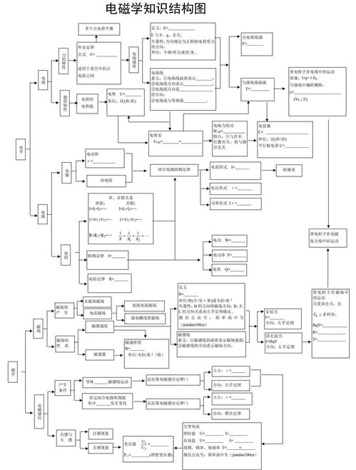 高中物理丨高中三年知识框架 思维导图超全汇总,赶紧收藏