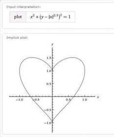 数学爱心函数图片 搜狗图片搜索