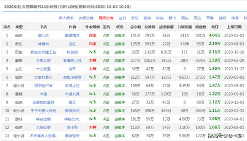 起点男频2020年1至12月首订冠军大集合,哪一本是你心中真正王者