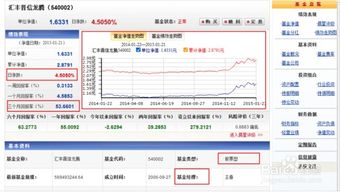 在工行的网上银上赎回基金，为什么会显示份额不足呢？我是按“可用份额”赎回的