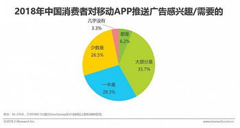 2018年中国新快消品营销洞察报告