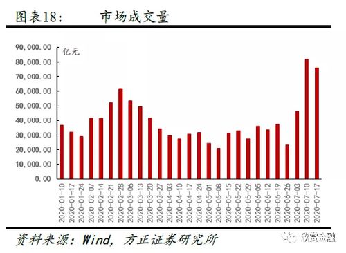 并购重组是利好吗