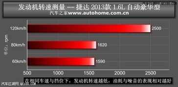 2015款大众捷达特惠巨献大众捷达北京最低价直降