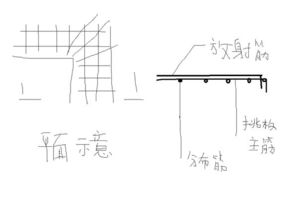 楼板的四角放射筋是放在负筋之上,还是贴在负筋之下的 