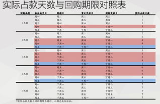 国债逆回购新规周五是不是没有一天的了