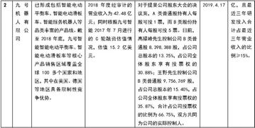 科创板上市公司章程对于特别表决权股份的表决权数量不得超过每份普通股份的表决权数量的()