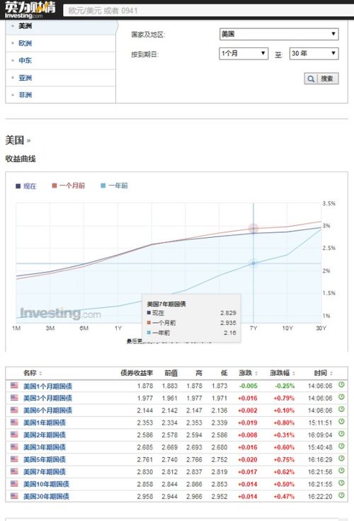 股票的债务关系。