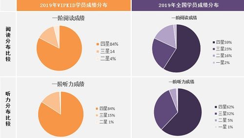 小小托福一阶有用吗(小小托福评分标准)