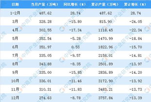 河南省钢铁企业产量及收入排名？