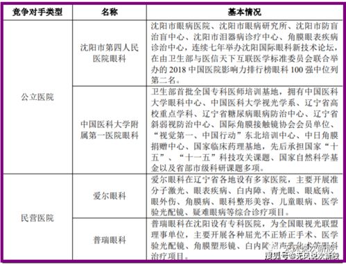 沈阳何氏眼科美术类是不是民办啊？专业课文化课都需要多少分啊？专业195，文化260能上么？