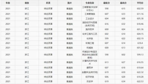 600分能上宁波大学吗(宁波大学多少分录取)