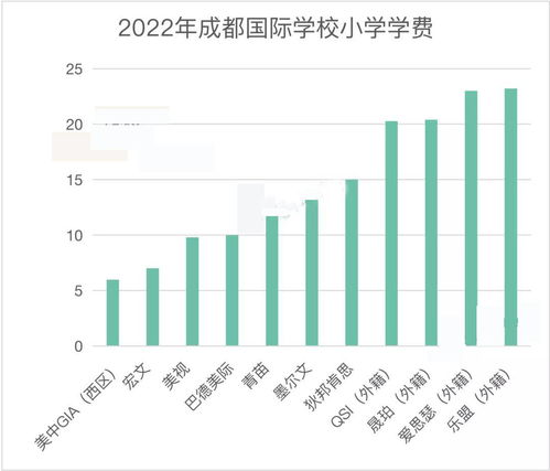 成都的职高学费多少