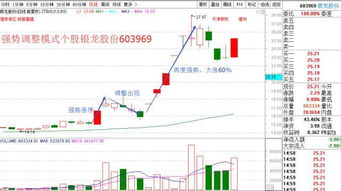 为什么能逆势上涨的股票是好股票