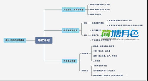 深度解析,你不知道的爆款打造核心技巧