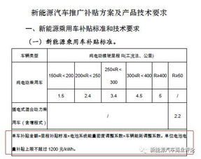 北京新能源指标能买什么车?10万块能落地吗?