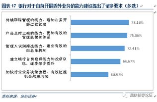 一人多个证券账户是否需要另办一个三方托管的银行帐户