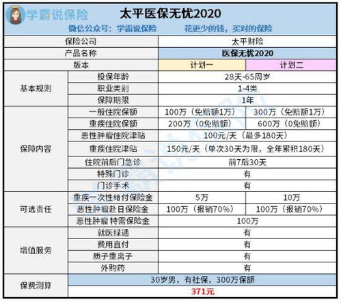 太平心百万医疗保险,太平保险百万医疗险靠谱吗?