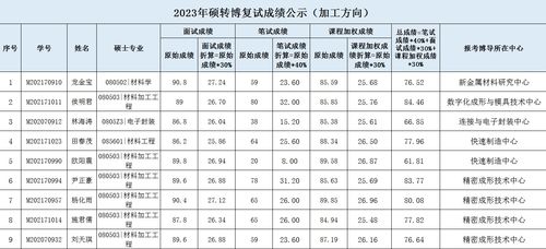 2023年考研成绩公布时间,2023考研出分时间(图1)