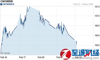 中国和韩国的汇率现在是多少